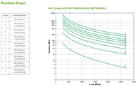 APC SRT3000XLI uninterruptible power supply (UPS) Double-conversion (Online) 3000 VA 2700 W 10 AC outlet(s)